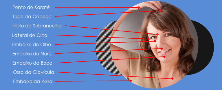 Como Surgiu a EFT